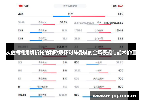 从数据视角解析托纳利欧联杯对阵曼城的全场表现与战术价值