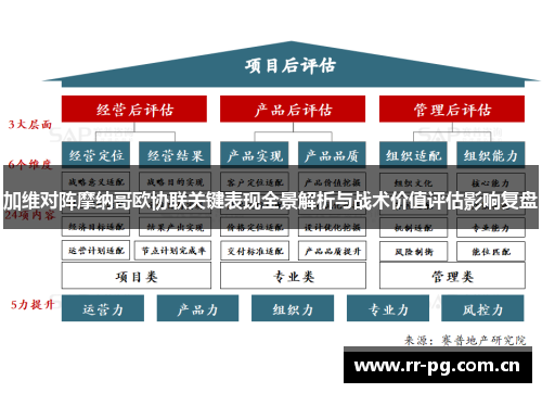 加维对阵摩纳哥欧协联关键表现全景解析与战术价值评估影响复盘